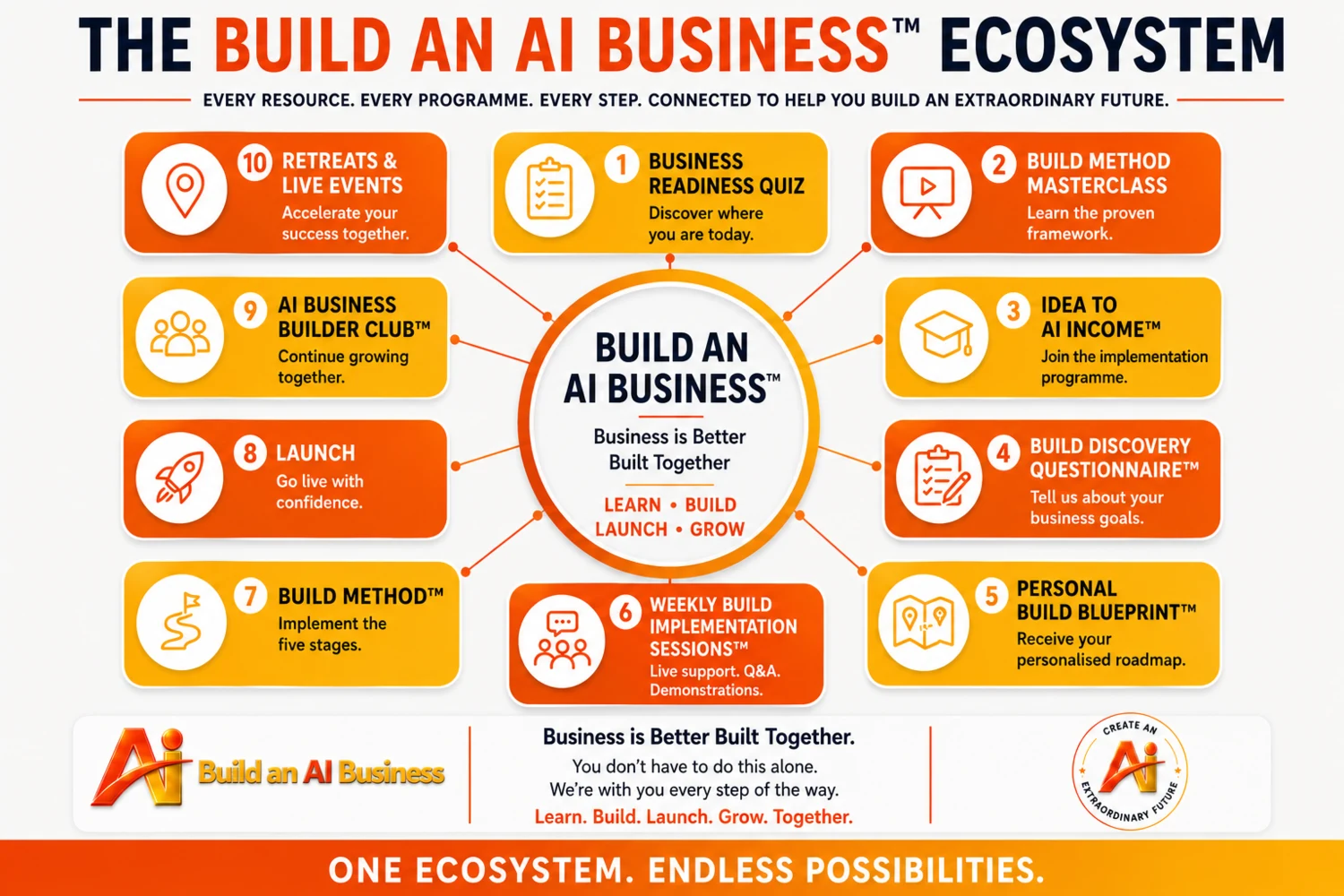 The Build an AI Business ecosystem